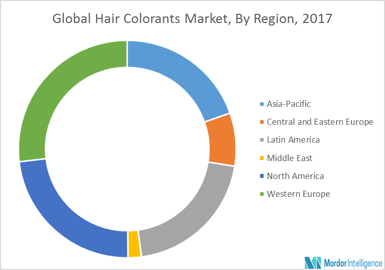 Hair Colorants Market Growth Trends Forecast (2018 2023)
